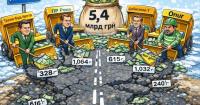 Топ-тендери тижня: на Львівщині розіграли 5,4 млрд грн на дороги з різницею цін у рази
