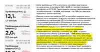 Російські банки нарощують частку проблемних кредитів на тлі економічних труднощів