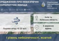 Київщину та Київ накриють дощі та сильний вітер 5 вересня: попередження про небезпечні умови