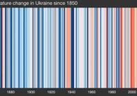 Україна долучається до глобальної кампанії #ShowYourStripes для підвищення обізнаності про зміну клімату