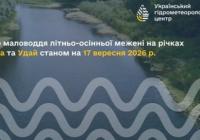 Річки Сула та Удай потерпають від критично низької водності: спостерігається тривала тенденція маловоддя