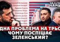 Рейтинг Зеленського злетів: чи гарантує це перемогу та коли можливі вибори?