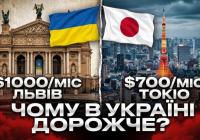 Японія проти Заходу: Як країна сонця, що сходить, вирішила житлову кризу, поки решта світу тоне в боргах