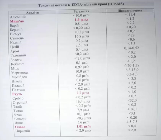 Командира Грузинського легіону ЗСУ отруїли