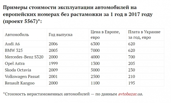 Растаможка таджикистан. Растаможка автомобилей в Таджикистане.