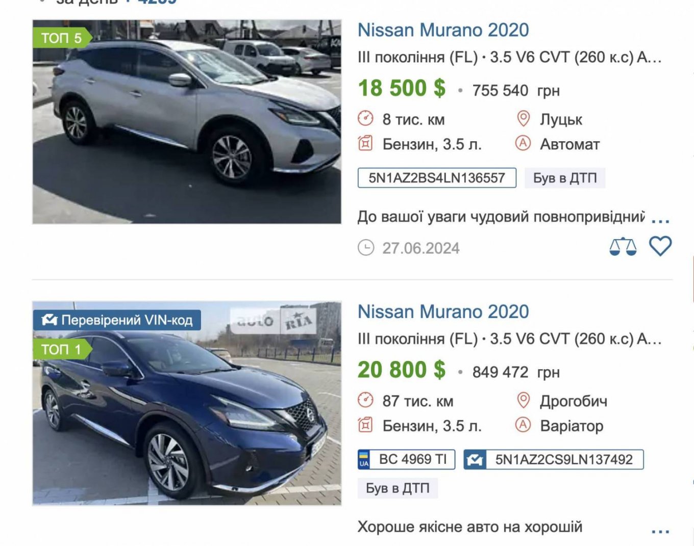 Ринкова вартість Nissan Murano