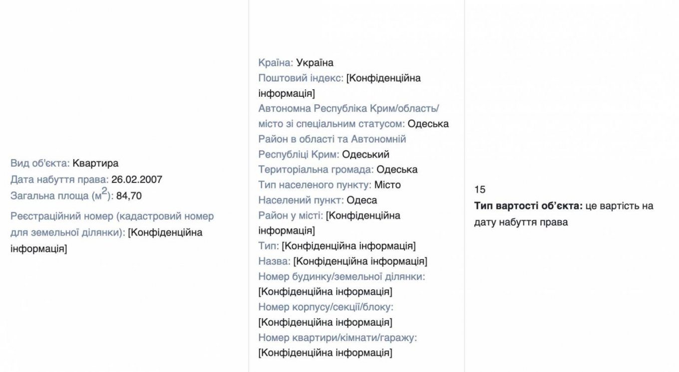 Декларація про доходи судді Олександра Деркачова за 2023 рік