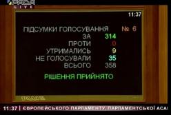 Рада обратилась к миру с призывом осудить оккупацию Крыма