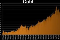Мировые цены на золото побили семилетний рекорд