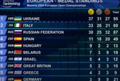 Украинские паралимпийцы завоевали почти сто медалей на ЧЕ по плаванию