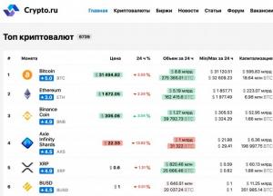 Криптовалюта и блокчейн: как начать зарабатывать?